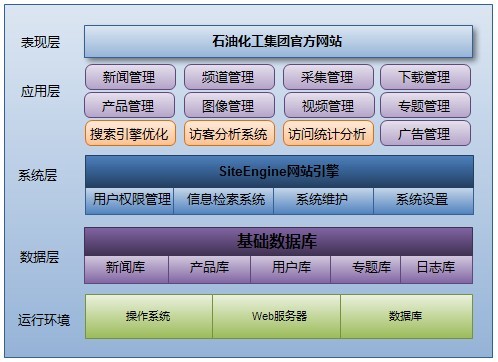 石油化工行業(yè)網(wǎng)站建設解決方案