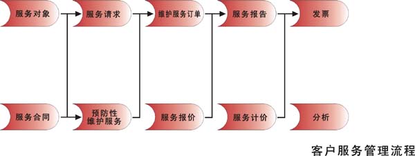 產(chǎn)品展示企業(yè)網(wǎng)站解決方案